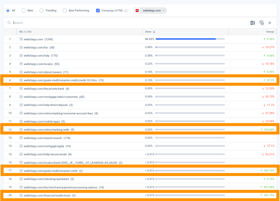 Wells Fargo popular pages extract Similarweb