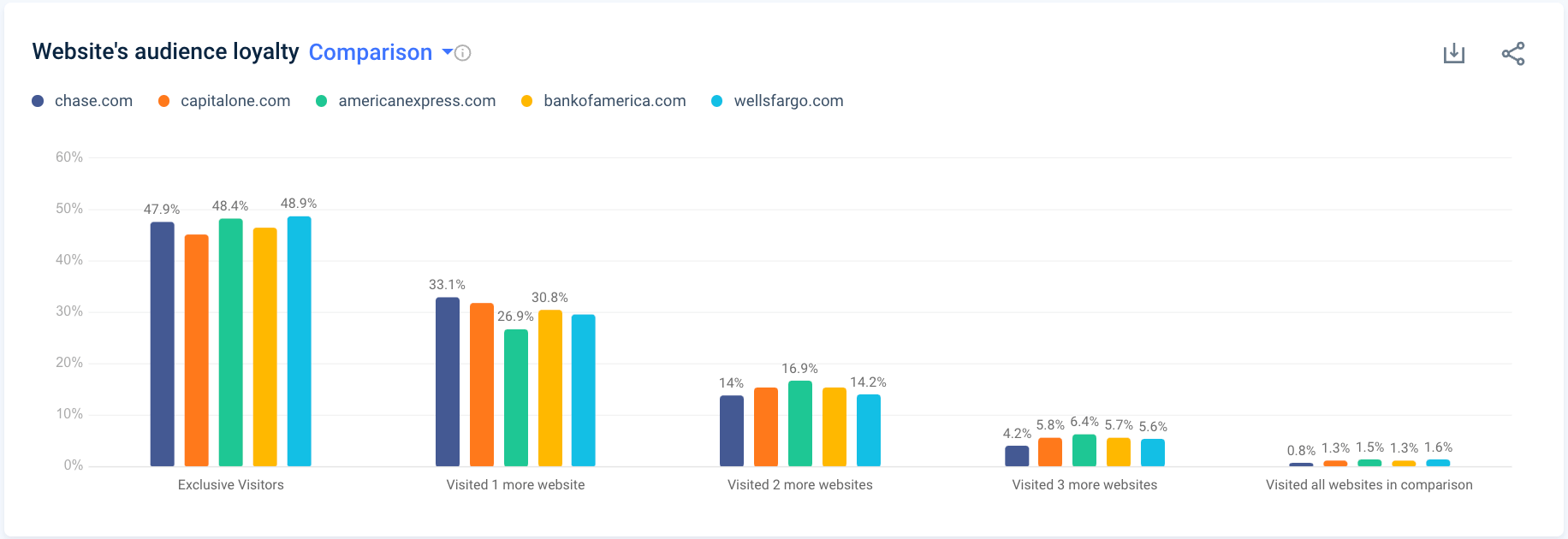 qualitative question example for audience loyalty