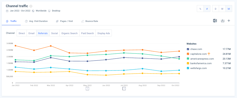 qualitative question example - Similarweb referral channels