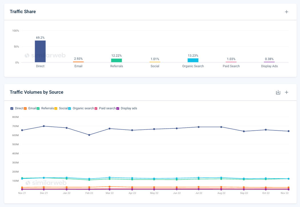 qualitative example question - marketing channels
