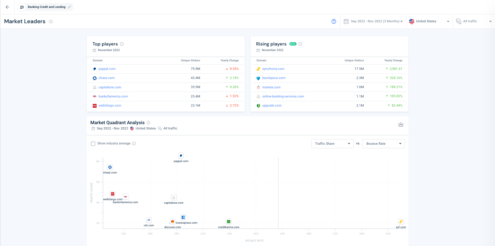 quantitative market research example