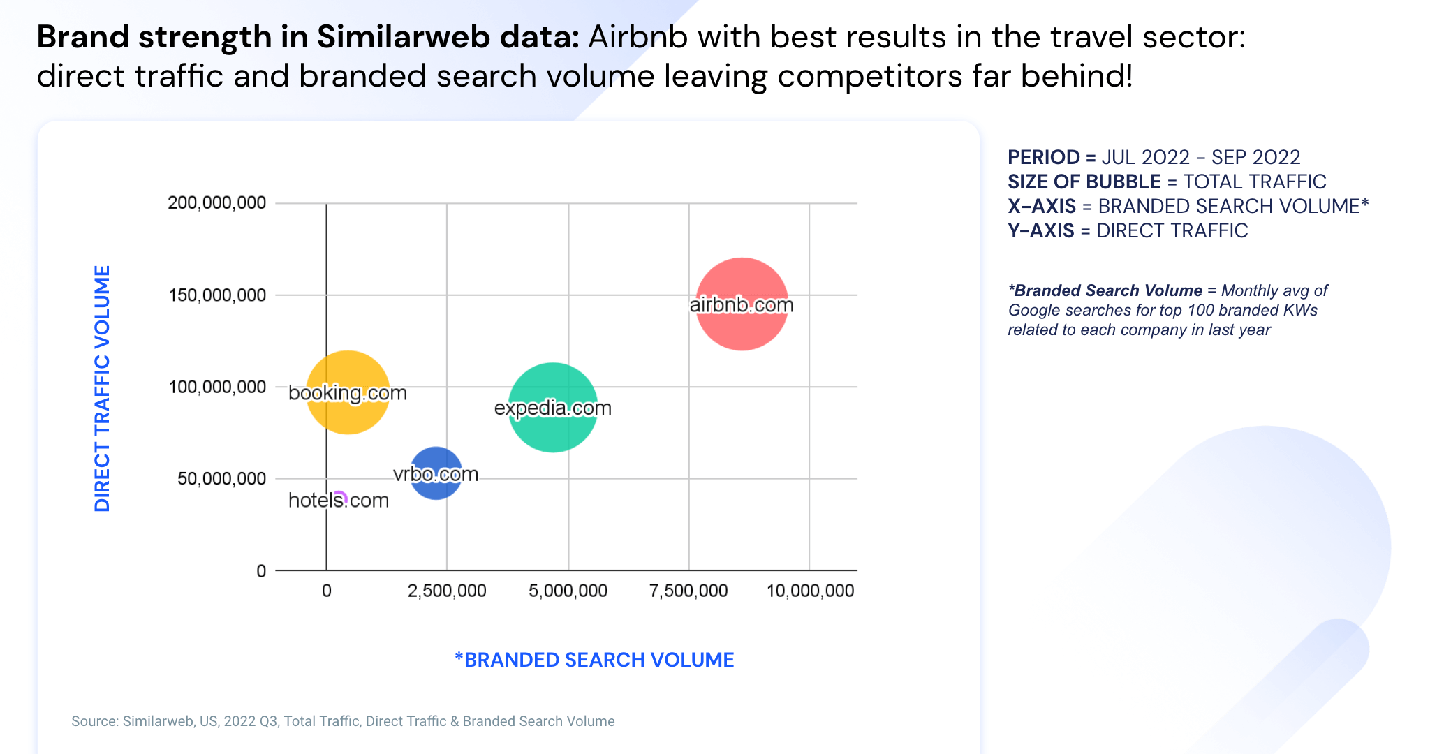 Brand strength with Similarweb 1