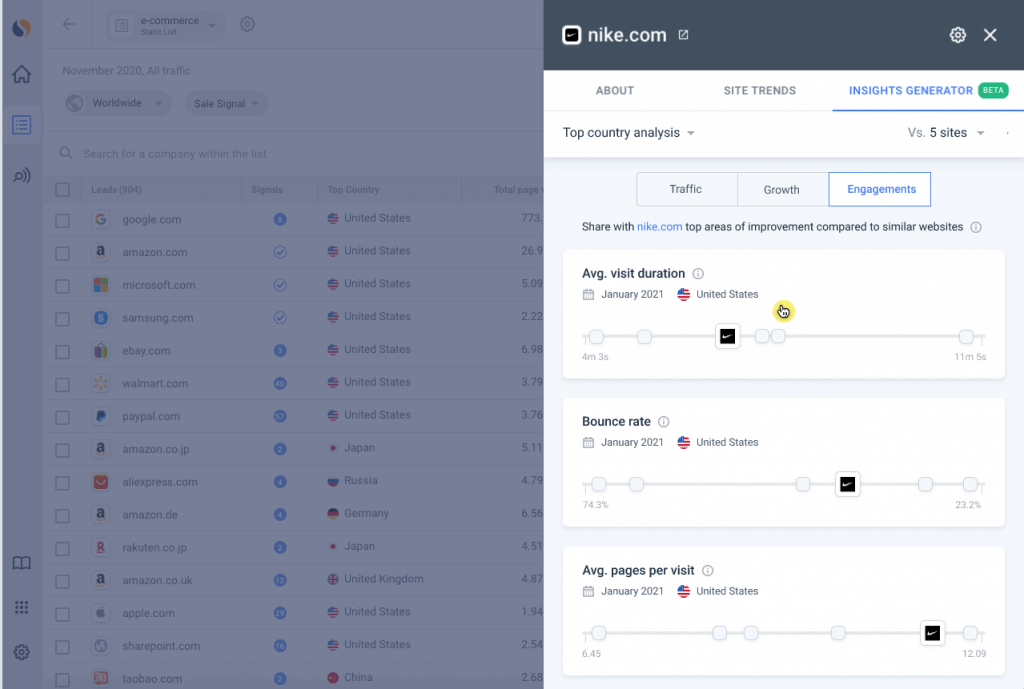 insights generator