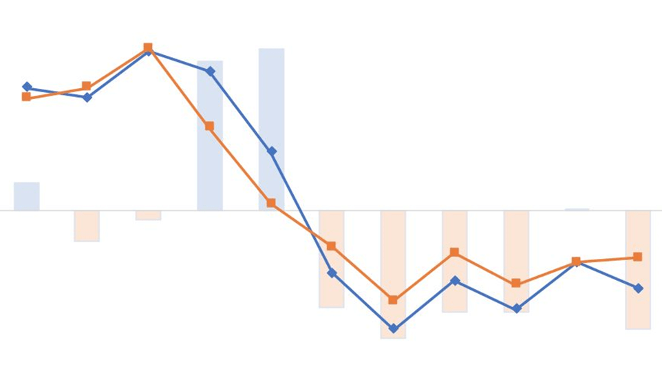 excerpt from a chart
