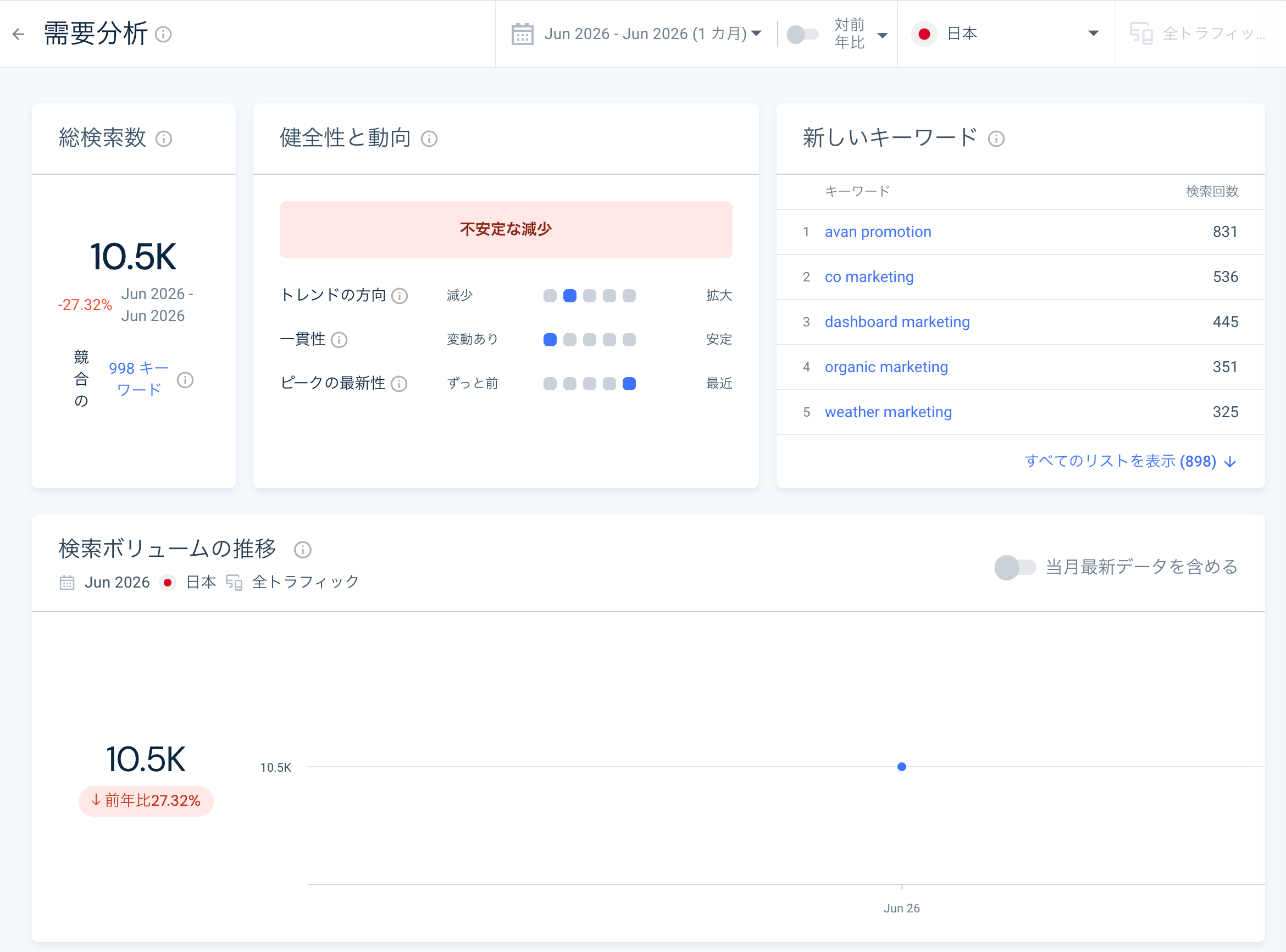 Similarweb Demand Analysis Results