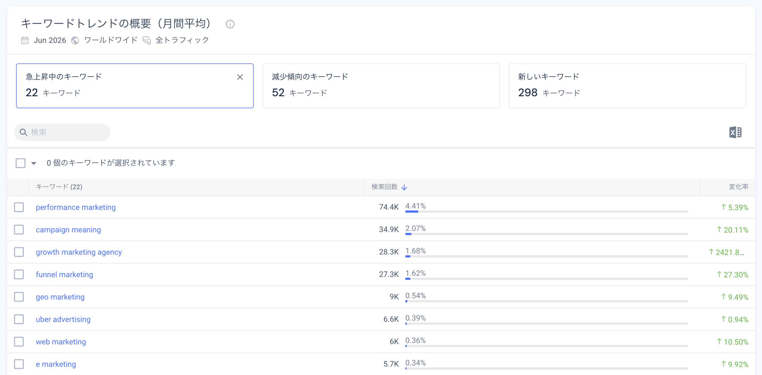 Similarweb Search Intelligence Search Trend Rankings