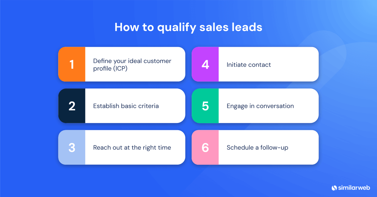 How to qualify sales leads