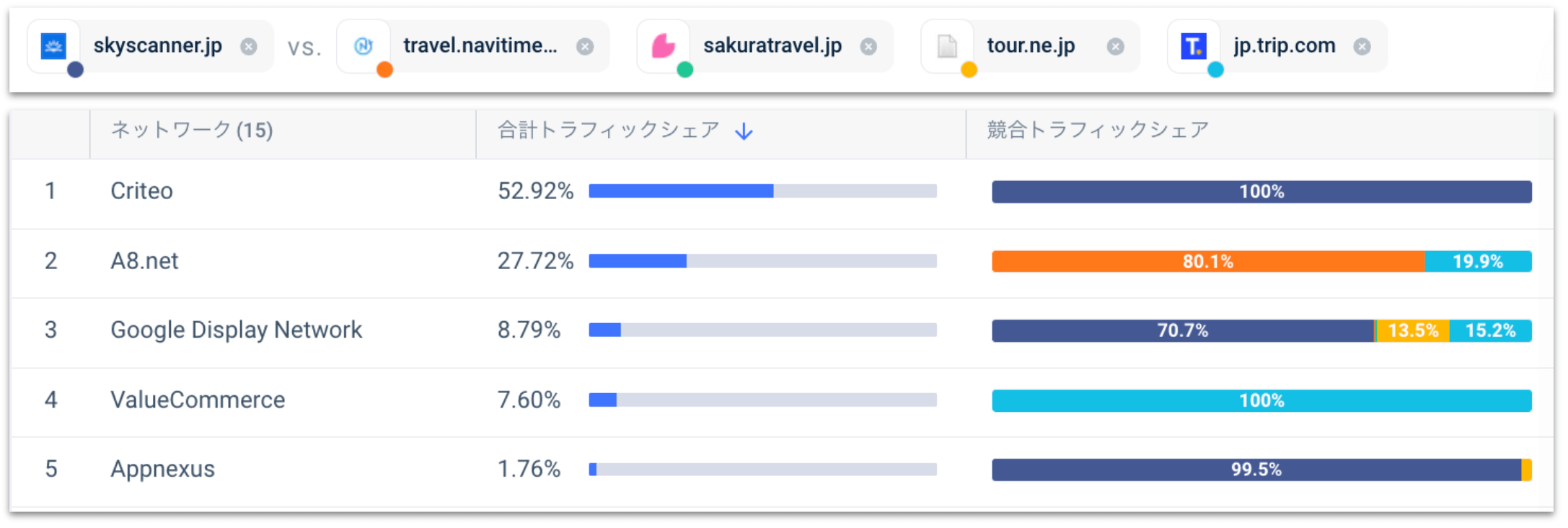 パブリッシャーからドメイン先に送客するアドネットワーク一覧(22年5月〜23年4月、デスクトップ)