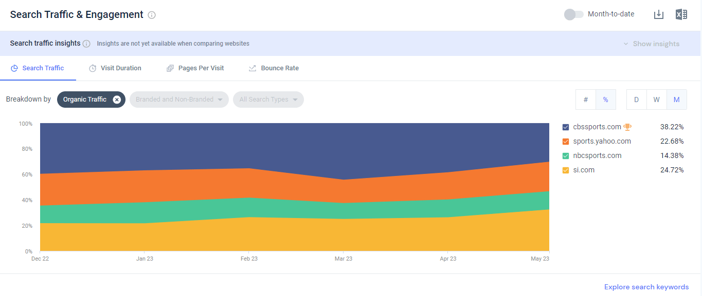traffic share: engagement share