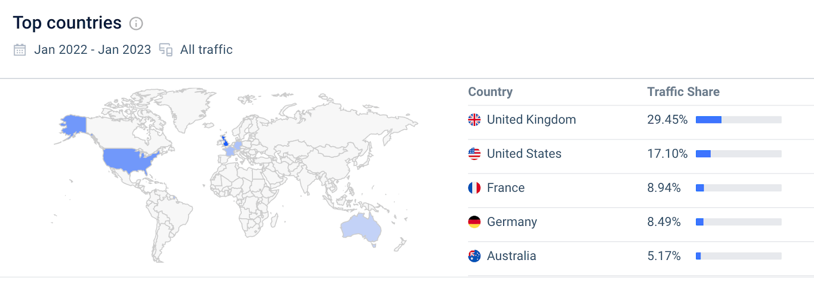 traffic share by country