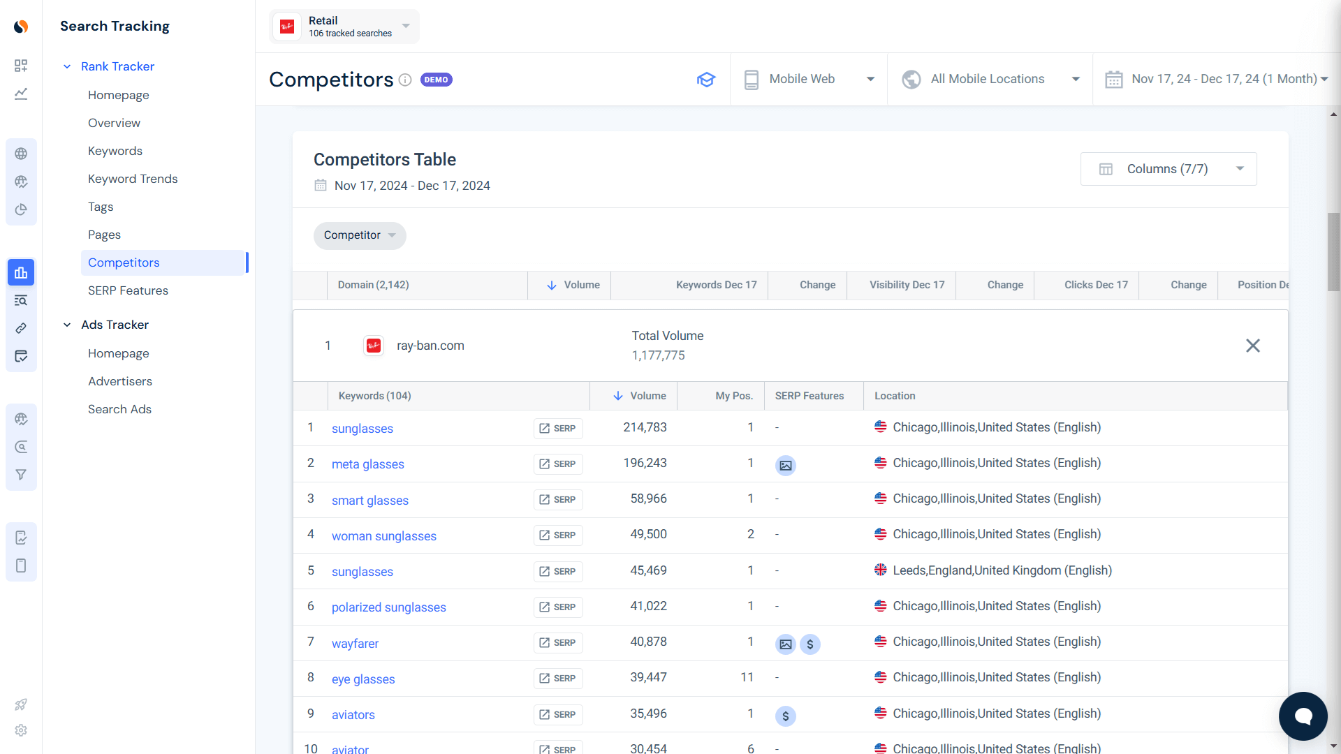 Competitors Report