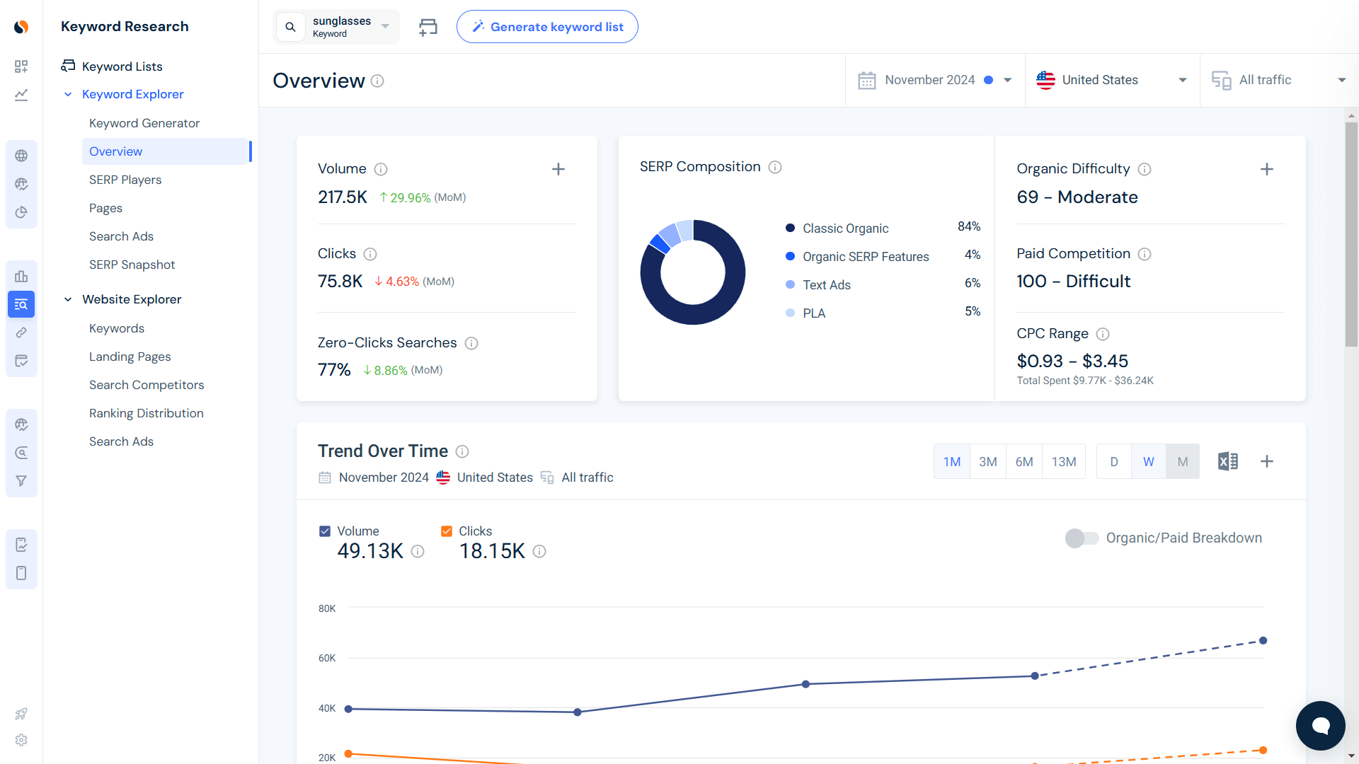 Keyword Explorer Overview