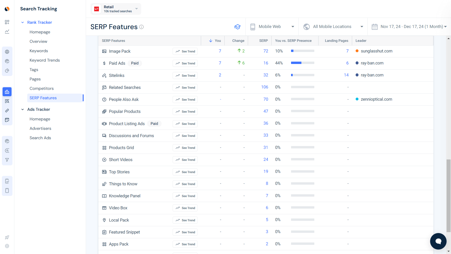 SERP Features Report 