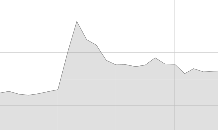 NYTimes.com Traffic Drop