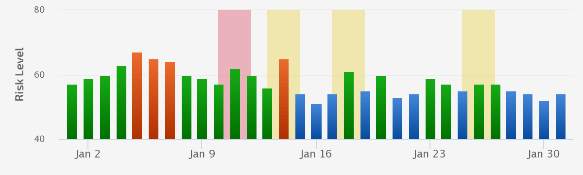 January 26th Unconfirmed Update