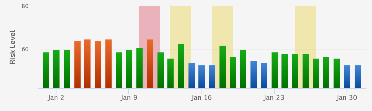 January 11th Unconfirmed Update