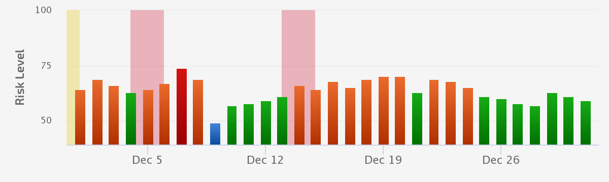 December 22 Helpful Content Update