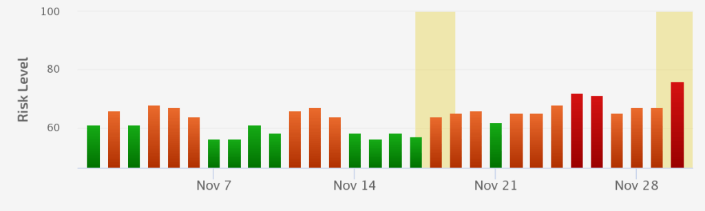 November 18th - 20th Unconfirmed Update