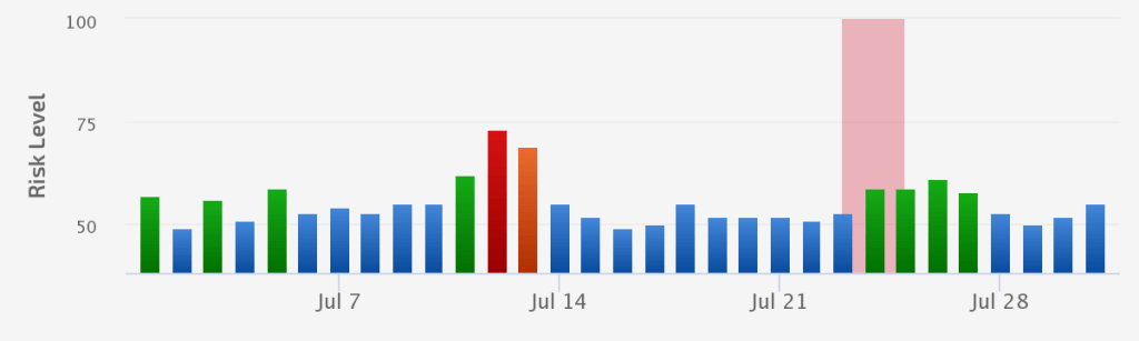 Google Local Algorithm Update