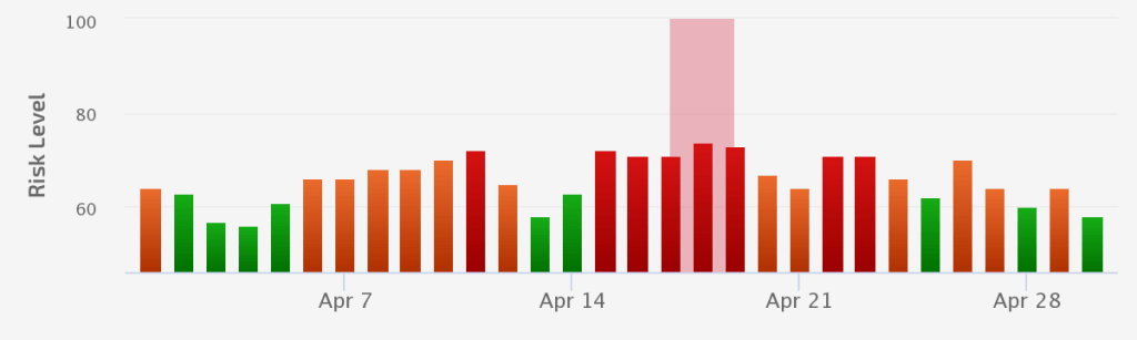 Algorithm Activity - Undisclosed