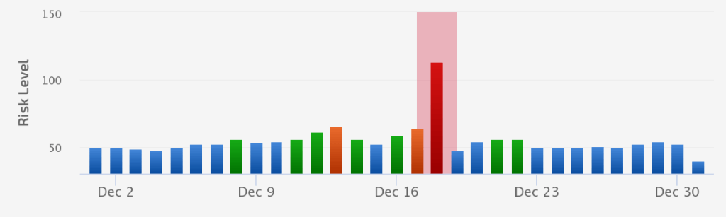 Authorship Rich Snippet Update