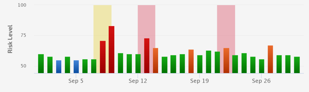 Helpful Content Update Fluctuations