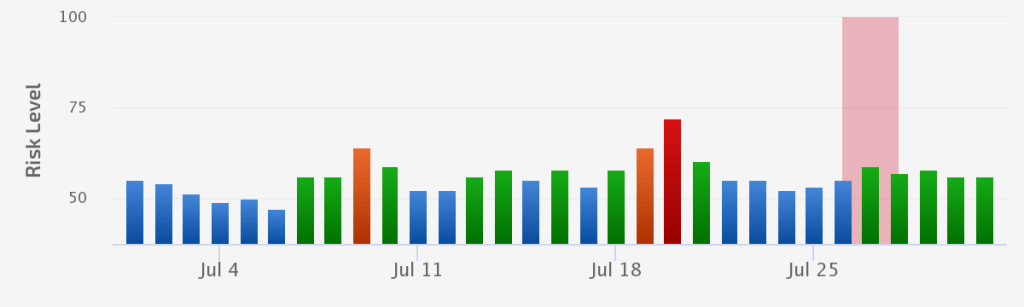 July 2022 Product Reviews Update