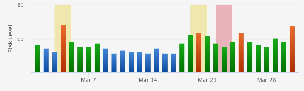 March 4th Unconfirmed Update