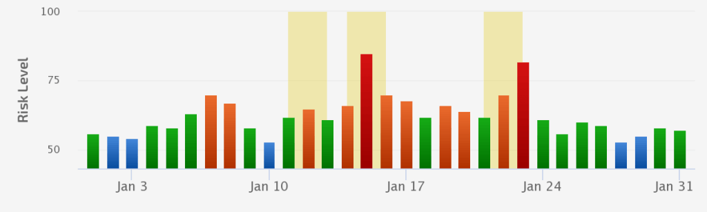 January 12th Unconfirmed Update