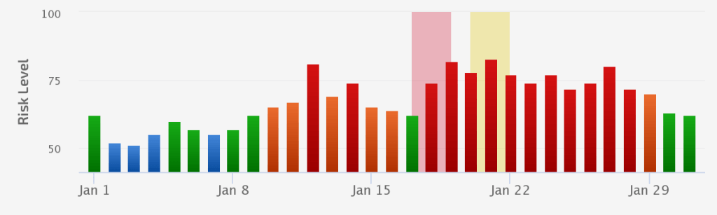 Extended January 2018 Update