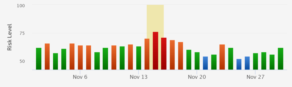 Mid-November Significant Google Update