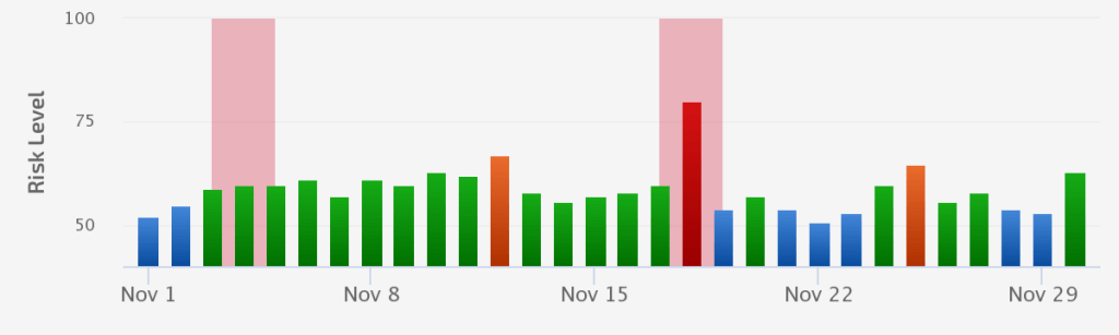 November 2021 Spam Update