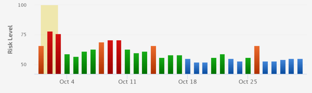October 2nd and 3rd Unconfirmed Update