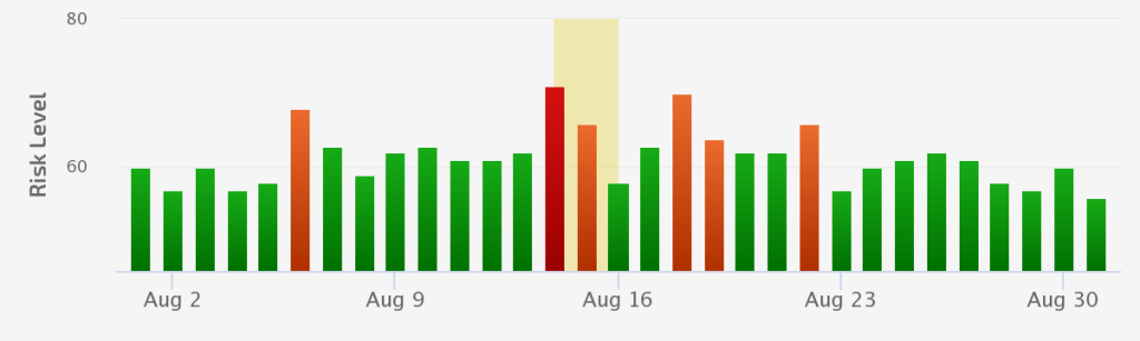 August 15th Unconfirmed Update