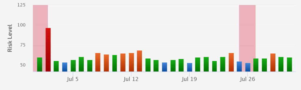 Link Spam Update
