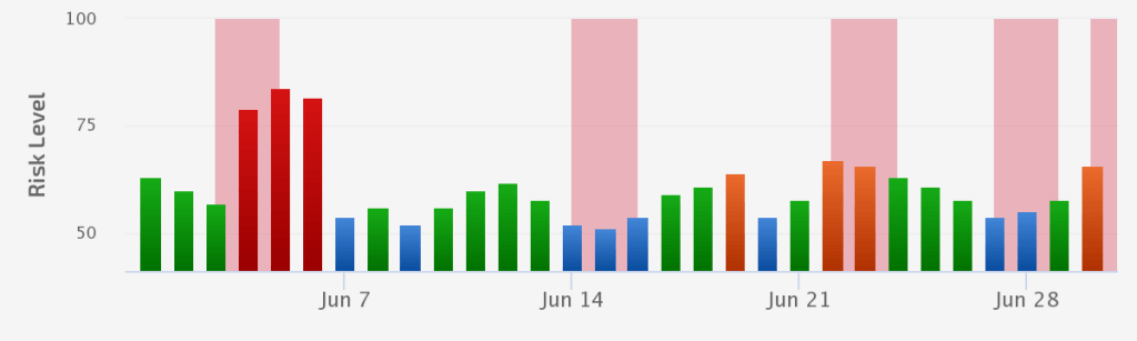 June 2021 Core Update