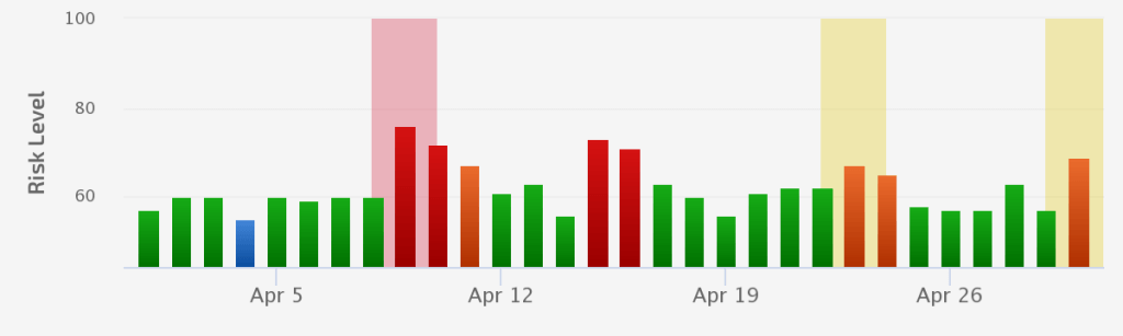 Product Review Update