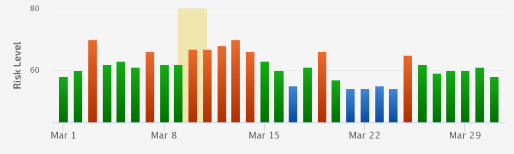 March 10th Unconfirmed Update