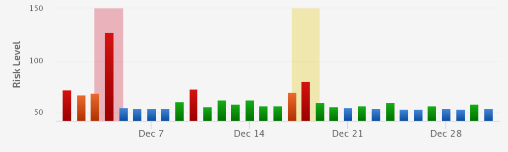 December 2020 Core Update