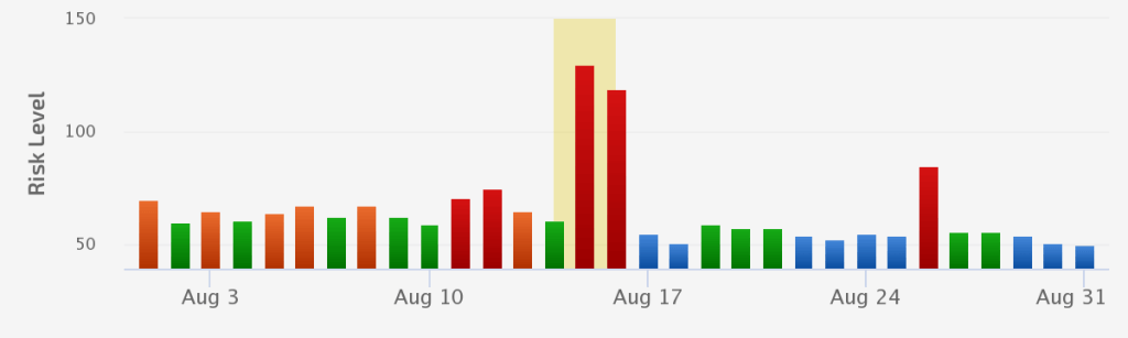 August 15th 2020 Update