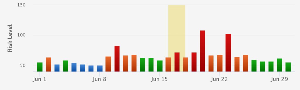 June 2020 Update