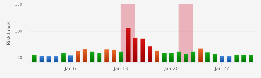 January 22nd - Core Update