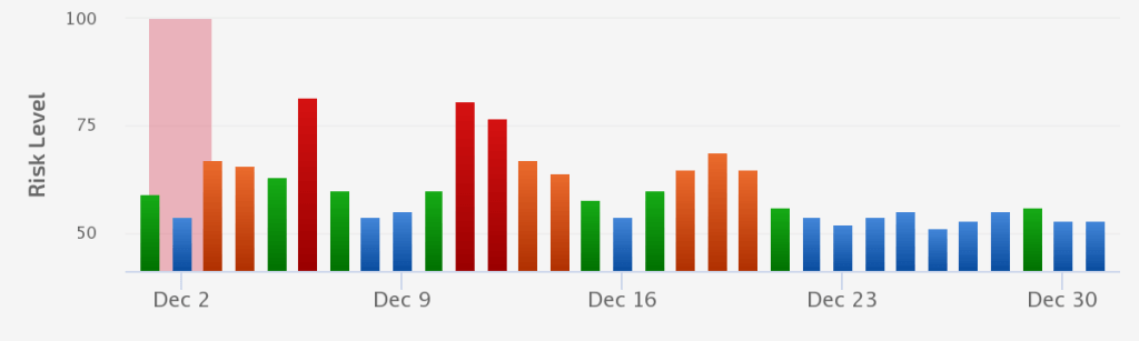 The November 2019 Local Update