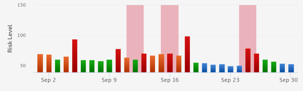 September 2019 Review Rich Results Update