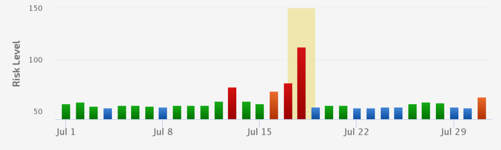 July 2019 Major Update
