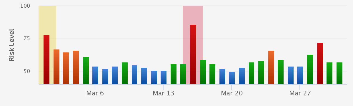 Google March 2023 Broad Core Update