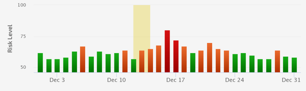 December's Intent Recalibration