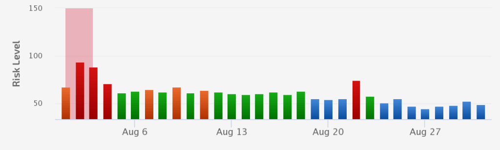 Broad Core Update - August 2018