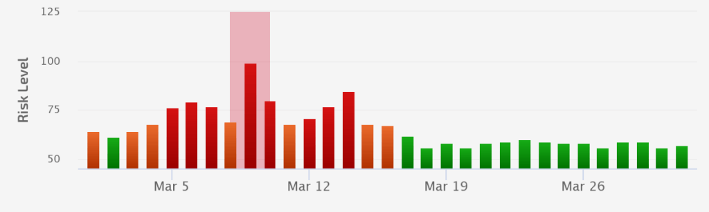 Core Update: March 2018