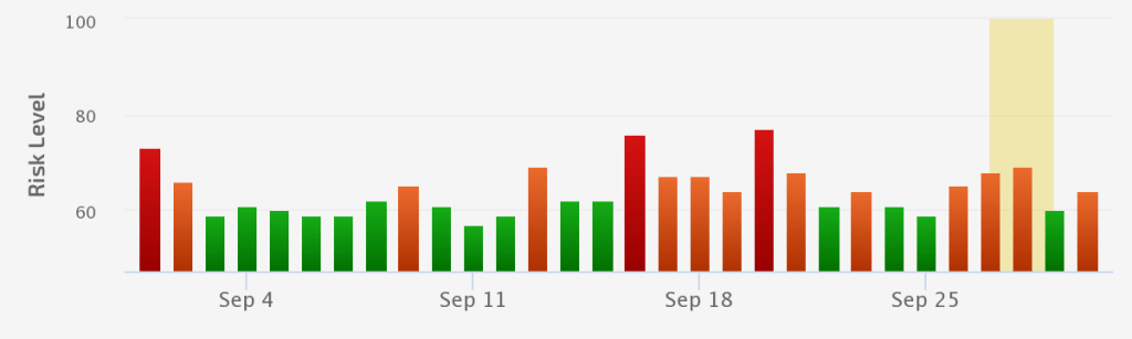 A Series of One-day Algorithm Roll-outs
